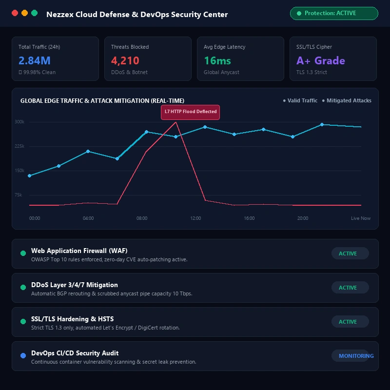 Cloud & Security - DevOps & Hardening